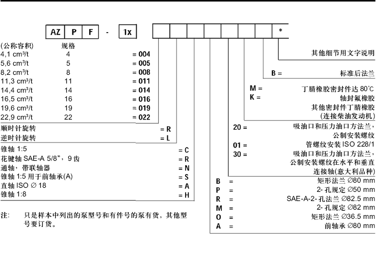 0510525009 AZPF-10-011RCB20MB